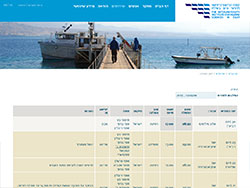 המכון הבינאוניברסיטאי למדעי הים באילת website screenshot 5