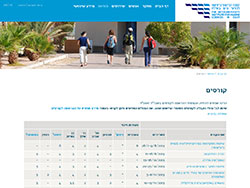 The Interuniversity Institute of Eilat website screenshot 6